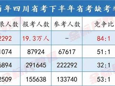 巖土工程師考試難度大嗎巖土工程師缺考率