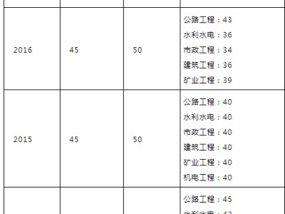 山東二級建造師招聘,山東二級建造師招聘群