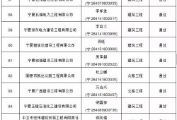 怎么查詢二級建造師資格證書如何查詢二級建造師名單