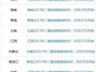貴州二級建造師成績查詢入口,貴州省二級建造師成績查詢入口