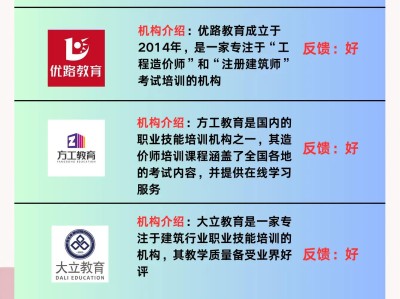 造價工程師網(wǎng)課哪個好,造價工程師網(wǎng)課視頻全上中大網(wǎng)校講得好