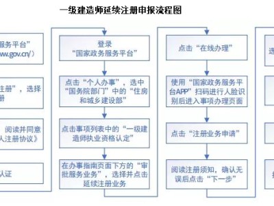 一級建造師如何個人注冊,如何注冊一級建造師