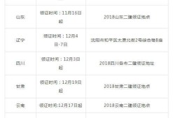 二建執業資格證丟了怎么辦二級建造師注冊證書丟失