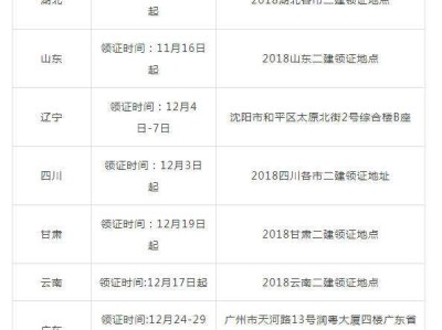 二建執(zhí)業(yè)資格證丟了怎么辦二級(jí)建造師注冊(cè)證書丟失