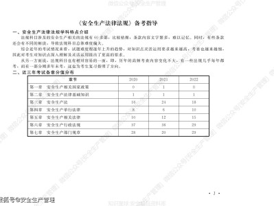 注冊安全工程師難度,注冊安全工程師難度系數