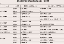 上海監理工程師報名登記表打印上海監理工程師報名登記表