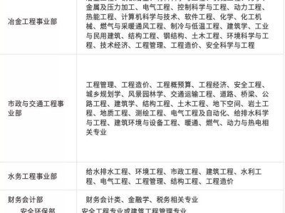 杭州造價工程師招聘的簡單介紹