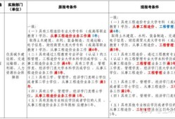 造價工程師前景知乎造價工程師前景怎么樣