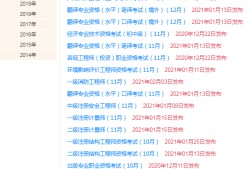 包含2014一級(jí)建造師成績(jī)查詢(xún)的詞條