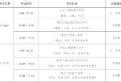 二級(jí)建造師施工范圍二級(jí)建造師的項(xiàng)目都包括什么條件
