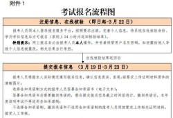 結(jié)構(gòu)工程師年薪100萬(wàn),注冊(cè)結(jié)構(gòu)工程師報(bào)名6