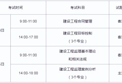 監理工程師考試報名條件修改監理工程師考試報名條件
