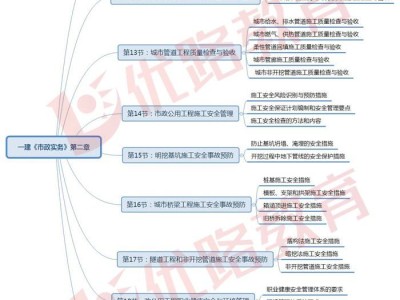 2019一級建造師水利實務真題2019一級建造師課件
