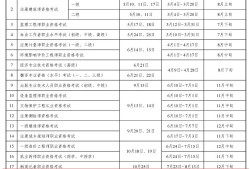 安徽省安全工程師報(bào)名時(shí)間,安徽2021年安全員報(bào)名時(shí)間