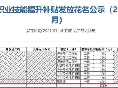 濰坊安全工程師就業,濰坊安全工程師就業怎么樣