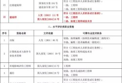 二級(jí)建造師證可以在外省用嗎,二級(jí)建造師外省能用嗎
