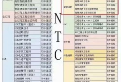 建筑類bim工程師證書有用嗎建筑bim工程師網報入口