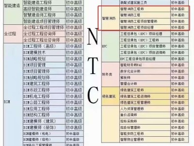 建筑類bim工程師證書有用嗎建筑bim工程師網報入口