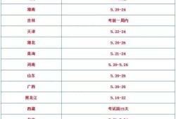 二建準考證打印入口二級建造師轉考證