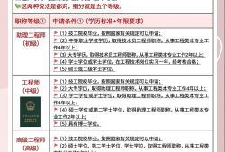 結構工程師的待遇結構工程師待遇好嗎