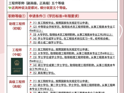 結(jié)構(gòu)工程師的待遇結(jié)構(gòu)工程師待遇好嗎