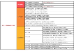注冊巖土工程師條件相近專業,注冊巖土工程師條件相近專業有哪些