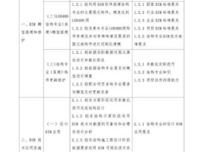 包含bim高級工程師是什么等級的詞條