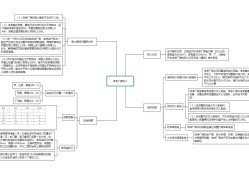 消防工程師的知識結構包括消防工程師的知識結構
