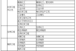 二級建造師轉注冊流程二級建造師轉注條件