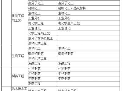 二級建造師轉注冊流程二級建造師轉注條件
