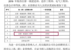 造價(jià)工程師證書(shū)工程造價(jià)師證怎么考