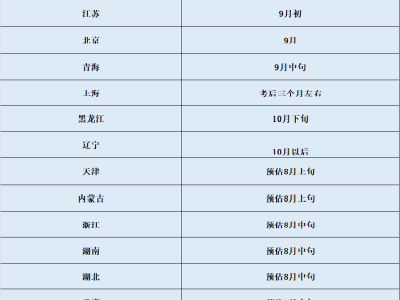 二級建造師查成績怎么查二級建造師查成績