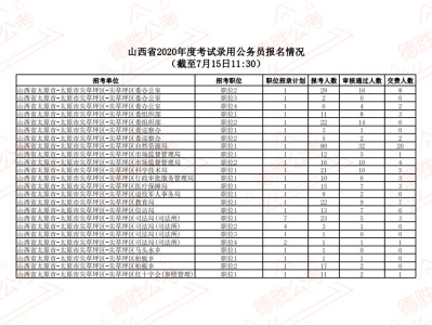 注冊電氣工程師各省通過人數(shù)山西省巖土工程師人數(shù)