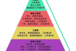 結構設計工程師崗位認知報告結構設計工程師崗位認知
