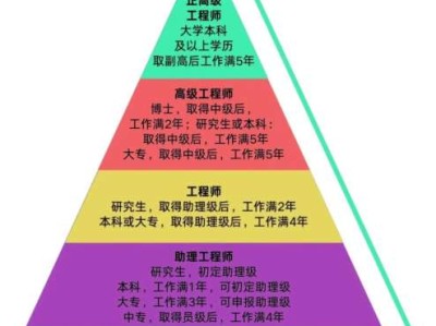 結(jié)構(gòu)設(shè)計工程師崗位認(rèn)知報告結(jié)構(gòu)設(shè)計工程師崗位認(rèn)知