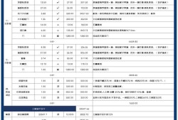 造價工程師薪資造價工程師工資一般能拿多少?