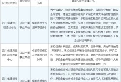 造價工程師注冊資料,造價工程師注冊資料書