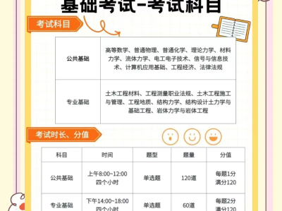 吉林省巖土工程師考試,吉林省注冊巖土工程師報名時間