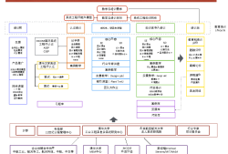 結(jié)構(gòu)工程師培訓(xùn)課程,結(jié)構(gòu)工程師培訓(xùn)哪家好