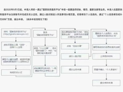 一級建造師實名認證是怎么回事一級建造師實名認證系統