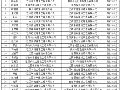 二級建造師考證多少錢二級建造師證書價格