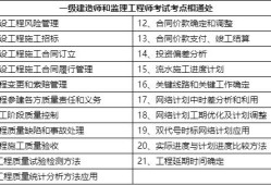 如何考取監理工程師證怎么才能通過監理工程師考試