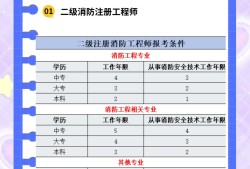 消防工程師在哪里參加考試消防工程師在哪兒報名考試