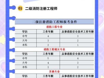 消防工程師在哪里參加考試消防工程師在哪兒報名考試
