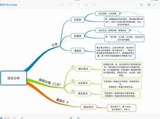 博世結構工程師面試題答案,博世結構工程師面試題