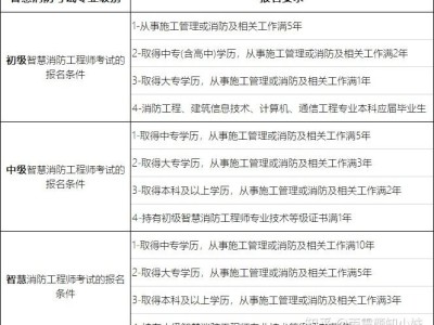吉林消防工程師報名條件吉林消防工程師報名