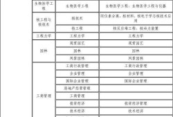 甘肅一級建造師報名條件的簡單介紹