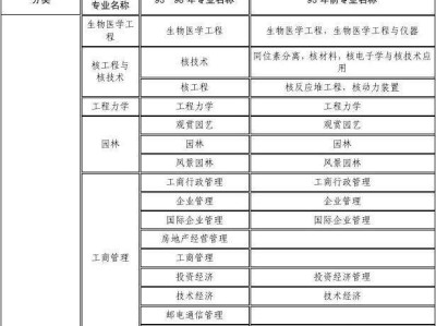 甘肅一級建造師報名條件的簡單介紹