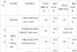 江蘇一級注冊結構工程師報名時間2021,江蘇注冊結構工程師考試地點