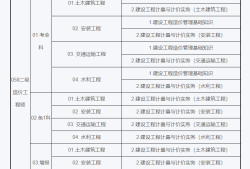 注冊造價工程師報考條件2020注冊造價工程師報考時間